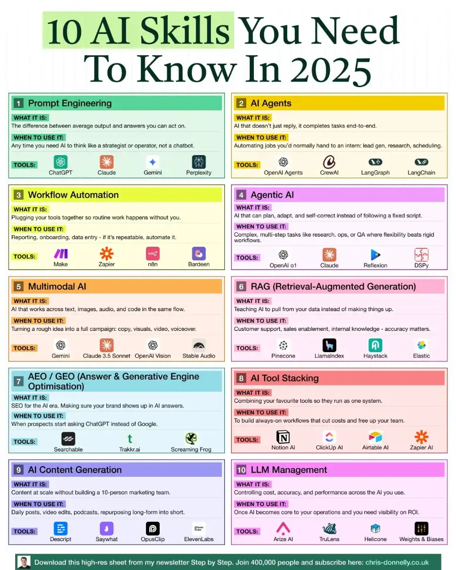 10-ai-skills-you-need-to-know-in-2025 Image
